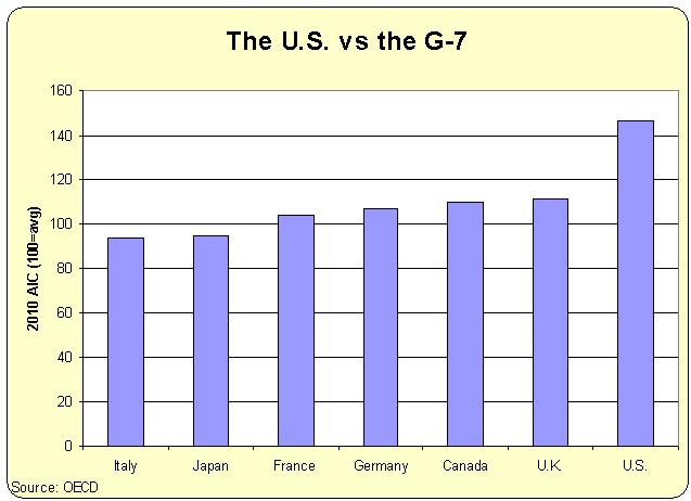 The numbers do not lie, we are escaping from ourselves. 